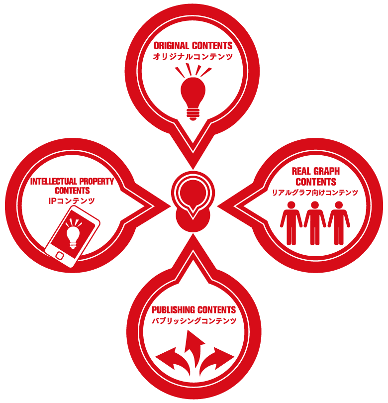 native-apli-contents